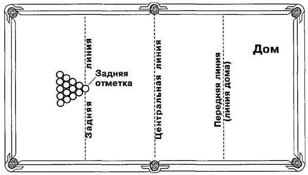 Как расставить шары 